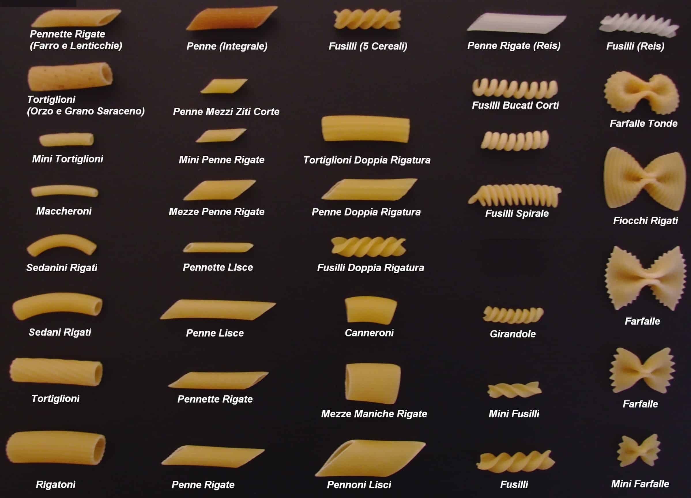 Different forms of Pasta